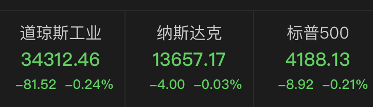 美国房价飞涨，销量下跌！高盛分析师发出警告，白宫也表示担忧